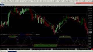 About The Best Slow Stochastic Trading Method [upl. by Nilrak500]