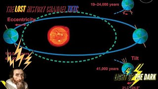 Milankovich Cycles Milutin Milankovitch [upl. by Halac224]