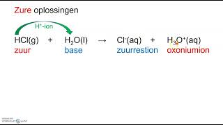 Zuren en Basen herkennen [upl. by Alec910]