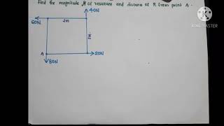 23 magnitude direction and position of the RESULTANT 2 [upl. by Nosdrahcir]