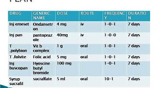 CASE STUDY ON HEPATOMEGALY [upl. by Octavie]