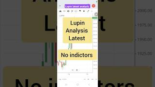 lupin stock analysis shorts stockmarket [upl. by Dody]