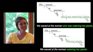 Sentence Diagrams amp 2 Complicated Sentences [upl. by Jehial]