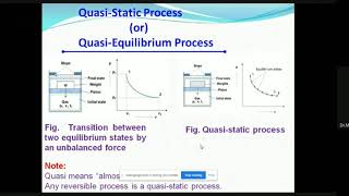 Quasistatic Process or Quasiequilibrium Process [upl. by Enieledam818]