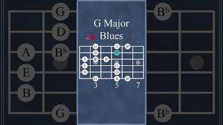 Master  G Major blues Scale Lesson Guitar tabs on screen tutorial guitarlesson gmajor [upl. by Candide348]