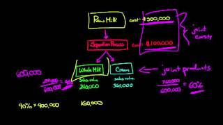 How to Allocate Joint Costs using the Relative Sales Value Method [upl. by Gunnar]