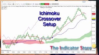 Setup de Cruce de Lineas Ichimoku [upl. by Tay]