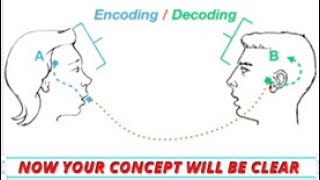 ENCODING vs DECODING in communication proDepth Explanation with English and Hindi both language [upl. by Libb824]