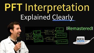 Pulmonary Function Tests  PFT Interpretation Explained Pulmonology [upl. by Levina]