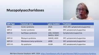 Mucopolysaccharidosis Conditions Explained [upl. by Hume]