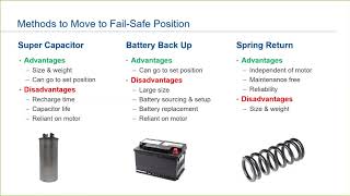 Part 8 of 10 Introduction to Electric Actuator Fail Safe Functionality [upl. by Ahsitil]