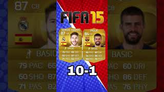 RAMOS VS PIQUE Evolution on FIFA barcelona realmadrid footballevolution fifa [upl. by Higginson740]