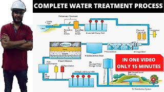 WATER TREATMENT PROCESS  WHOLE PROCESS IN 15 MIN VIDEO HINDI  WSSE ENVIRONMENTAL ENGINEERING [upl. by Leary783]