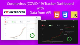 Coronavirus COVID19 Tracker Dashboard with Data from API  HTML CSS JavaScript [upl. by Nuahsak]