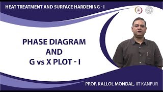 Phase Diagram and G vs X plot  I [upl. by Yole140]