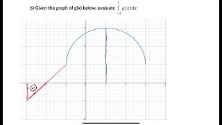 Evaluate the definite integral given a graph geometrically [upl. by Hamlen865]