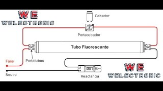 COMO REEMPLAZAR TUBO FLUORESCENTE POR TUBO LED SIN VALASTRO O REACTOR AHORRA ENERGÍA [upl. by Reynolds]