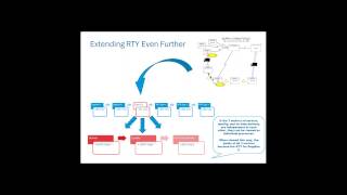 APICS Extra Live The Potential for Progress [upl. by Lenard]