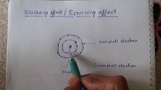 Shielding effectscreening effect [upl. by Ytsirk]