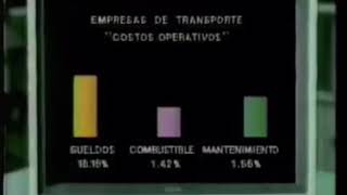 Comercial de 1986 covencaucho transporte saet Venezuela 🇻🇪 [upl. by Schatz921]