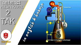 Mesin kapal 2 tak animasi dan penjelasan sederhana Daily Pelaut [upl. by Inalan]