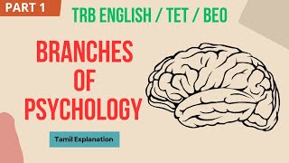 Branches of Psychology🧠 [upl. by Nnylhtak]