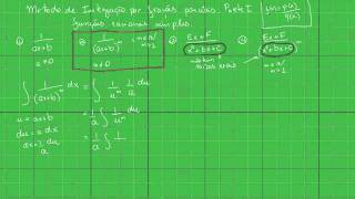 Método de integração por frações parciais II  funções racionais simples tipo 2 [upl. by Garvy]