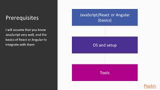 Redux Recipes  The Course Overview  packtpubcom [upl. by Welsh]