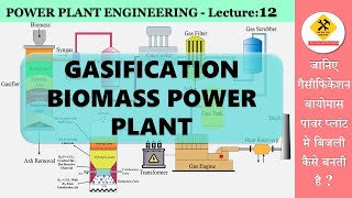 Gasification biomass power plant गैसीफिकेशन बायोमास पावर प्लांट [upl. by Niel]