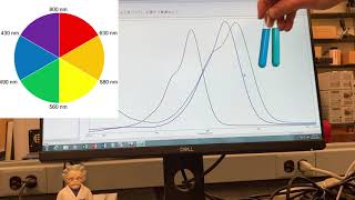 The Difference Between Absorption Spectra and How They Really Look [upl. by Agnese112]