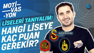 Türkiye’nin En İyi Liseleri 2021 Taban Puanları ve Yüzdelik Dilim Tahmini  Koçum TT [upl. by Jacques]