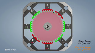 Stepper Motor  Operating Principle  Nanotec [upl. by Lundquist]