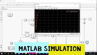 Implementation of Fuzzy Logic Controller on DCDC Buck Converter Matlab Simulation Part 3 [upl. by Yrram]