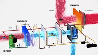 Addison Liquid Subcooling amp Hot Gas Reheat [upl. by Rann]