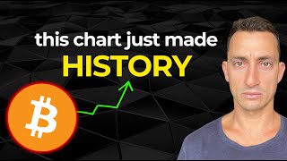 CAUTION This Chart JUST MADE HISTORY Be Ready for Bitcoin amp Cryptos Explosive Move [upl. by Lexy77]