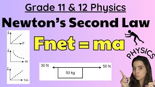 Newtons Second Law of Motion Grade 11 and 12 Physics [upl. by Pamelina]