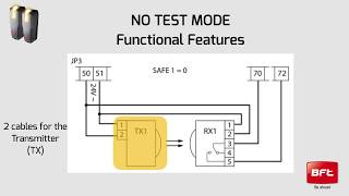 Bft Photocells  Test amp No Test Mode Installation EN [upl. by Kylynn]