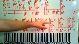 Against All Odds Piano Lesson Part 1 Phil Collins [upl. by Nahtnoj]