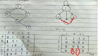 Adjacency Matrix and Adjacency List representation of graph  lecture 73 discrete mathematics [upl. by Daren341]