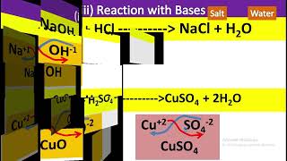 L8  Chemical property of acid  Reaction of acid with ammonia amp H2S  Ch10  10th Chemistry [upl. by Ahsienroc]