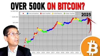 Will Bitcoin Go Over 500K in 2025 as Predicted by Plan B [upl. by Parthena844]