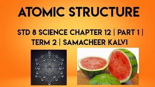 Class 9 Chemistry Chapter 3  Dalton’s Atomic Theory  Atoms and Molecules [upl. by Alasdair113]