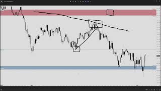 May 31 2024  Daily Market Insight SampP 500 Futures PreMarket Prep by Apteros Trading [upl. by Lanti303]