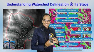 Understanding Watershed Delineation and Its Steps for Hydrology Analysis Course ArcGIS Level 2 [upl. by Aicenert]