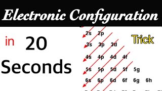 Electronic configuration tricks  How to find Electronic Configurations in 20 seconds [upl. by Aneej]