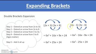 GCSE Expanding Brackets [upl. by Yelahc845]