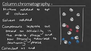 Chromatography  ALevel Chemistry  3316 [upl. by Kellsie806]