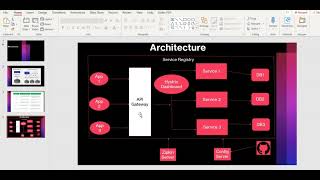 Microservices Tutorial 1  trending microservicesarchitecture java javaprogramming shorts [upl. by Notelrahc144]