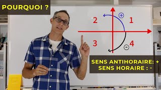 Pourquoi a ton relié au sens horaire de rotation le signe négatif et antihoraire le positif [upl. by Gnni]