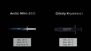 Compare Artic MX4 vs Thermal Grizzly Kryonaut  So sánh MX4 với kem con gấu [upl. by Oinoitna]